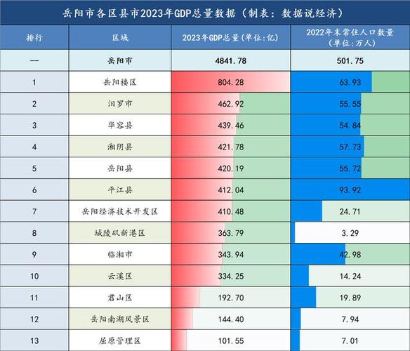 岳阳市华容县经济怎么样