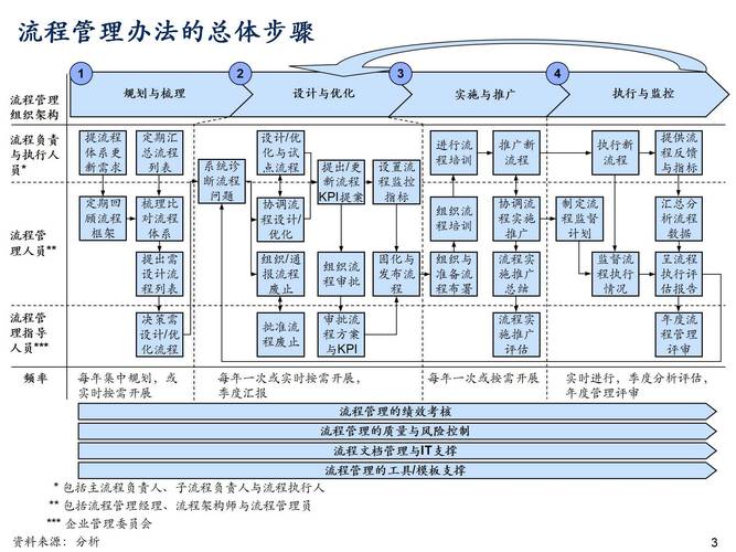 管理者要做好三件事:厘清职责、优化流程、明确制度!